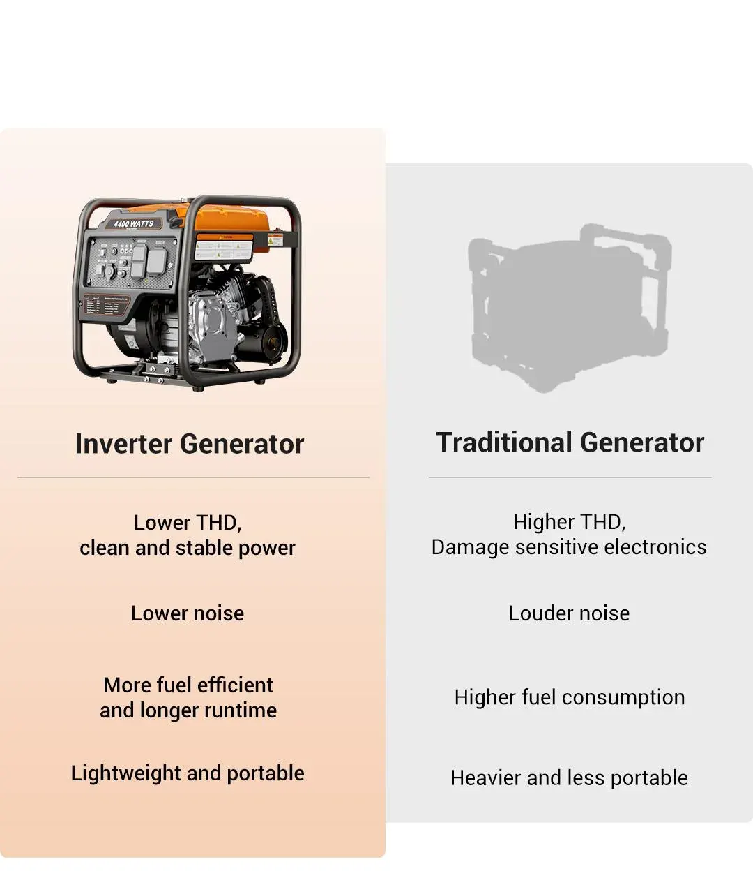 Efurden 4400-Watts Inverter Generator, Open Frame Generator Gas Powered, Emergency Home Backup, RV Ready 30A Outlet, EPA Compliment