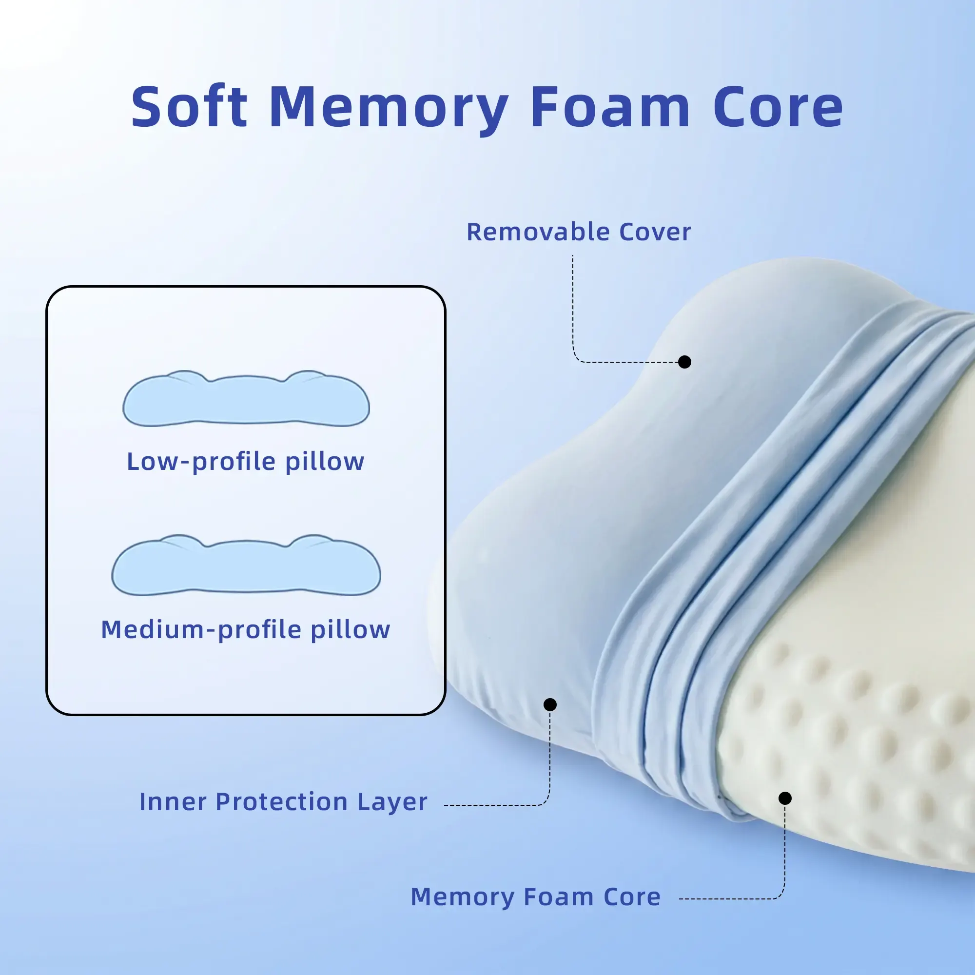 Kids Contour Pillow Soft Cotton-Feel Ergonomic Pillow with 2 Pillowcases