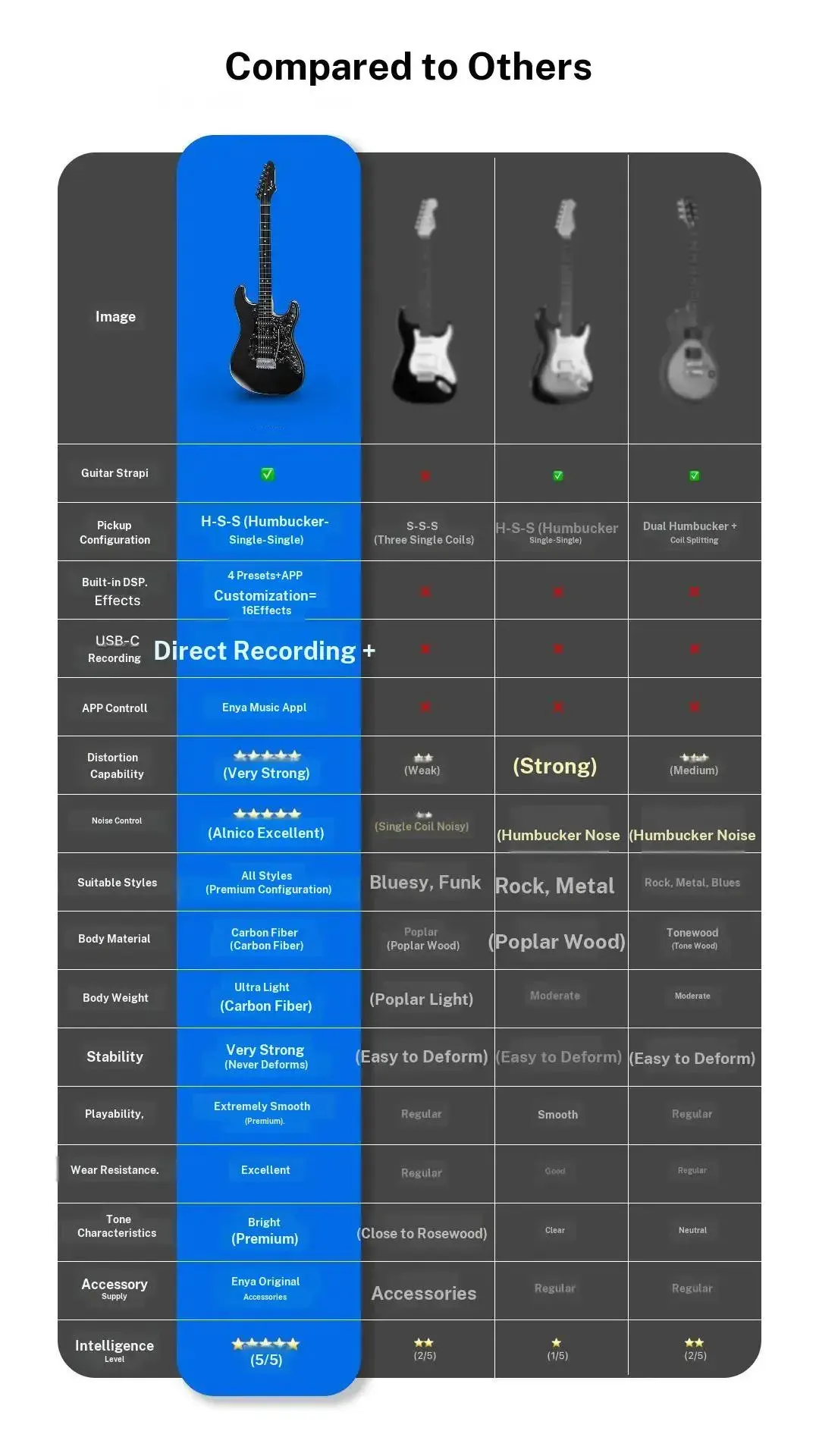 【Zero Gear Rocker】Xmari Smart Electric Guitar with DSP Effects, 4 Presets, USB C OTG Recording, Headphone Output, Alnico Pickups w/Coil Split, Carbon Fiber Body Gig Bag Strap Cable & Picks【no built in amp】24 Hour Shipping 2 Year Warranty #SohoChic