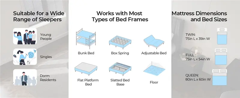 Suitable for all sleepers, bed frames and sizes