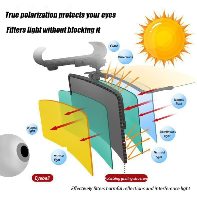 HD Anti-Glare Car Sun Visor Extender – Day & Night