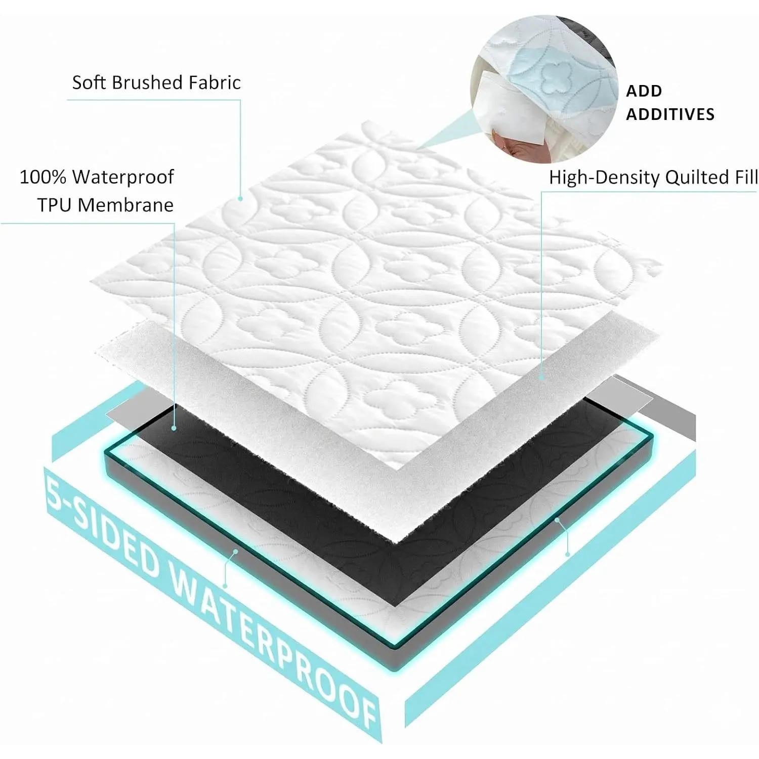 Waterproof Single Bed Noiseless Solid Color Good Luck Charm Print Mattress Protector