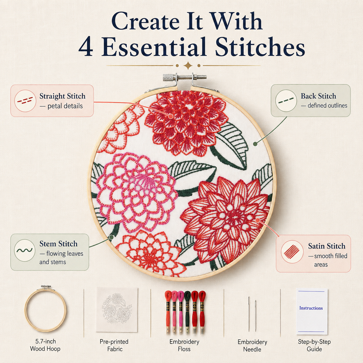 DMC Designer Embroidery Kit - Dahlias