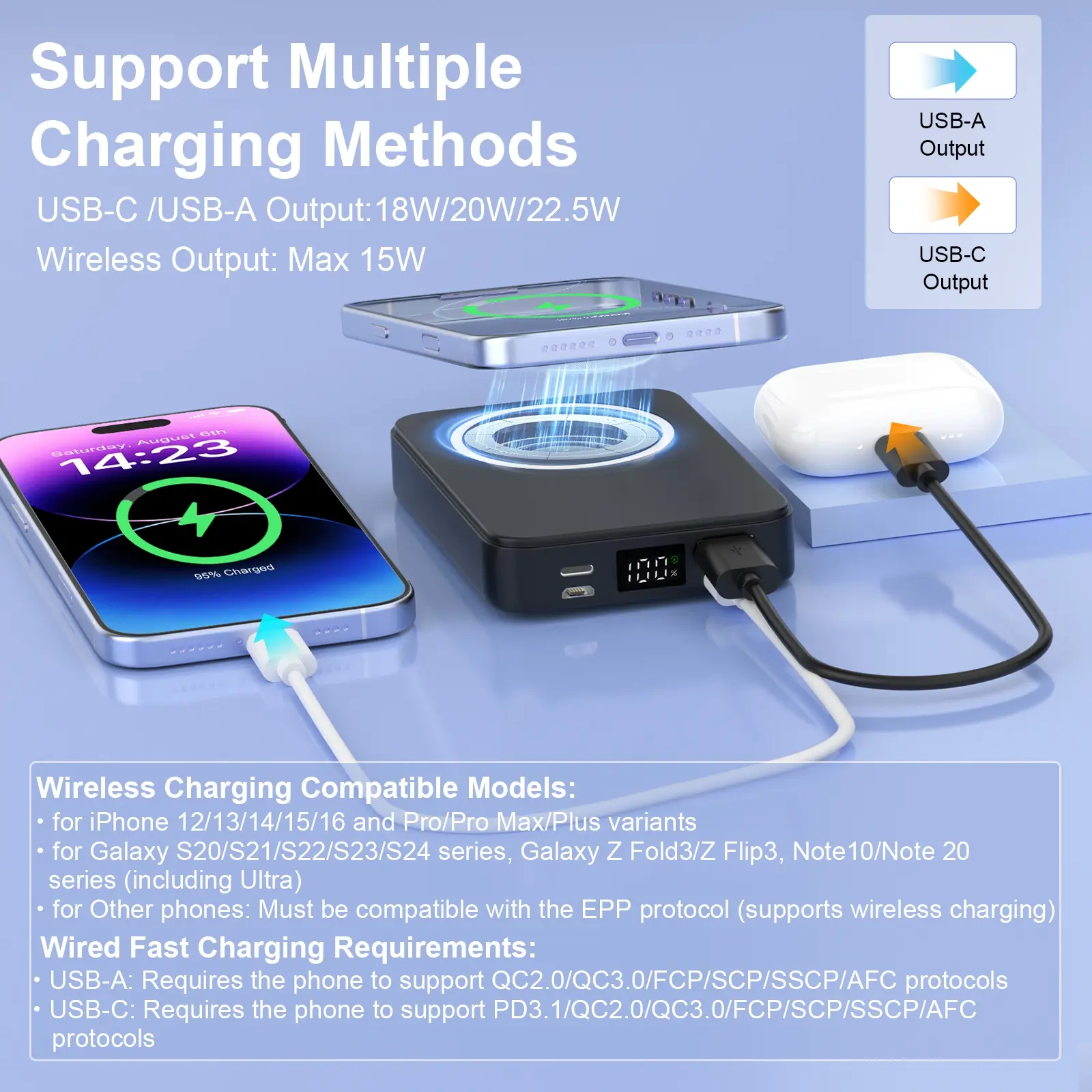 Magnetic Portable 10000mAh Wireless Fast Charger PD 22.5W