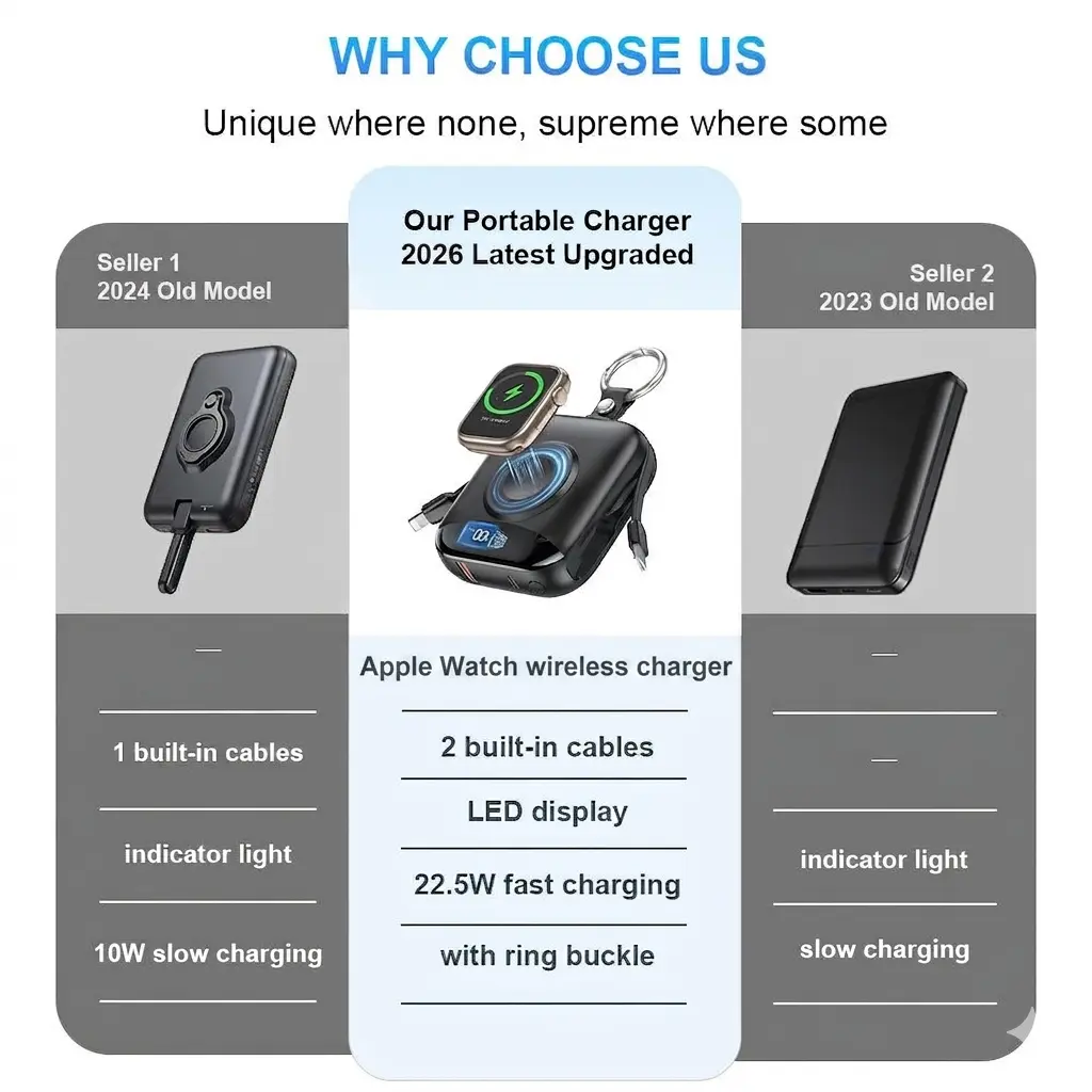 Hcelet 10000mAh 3-in-1 Portable Power Bank with Wireless and Fast Charging