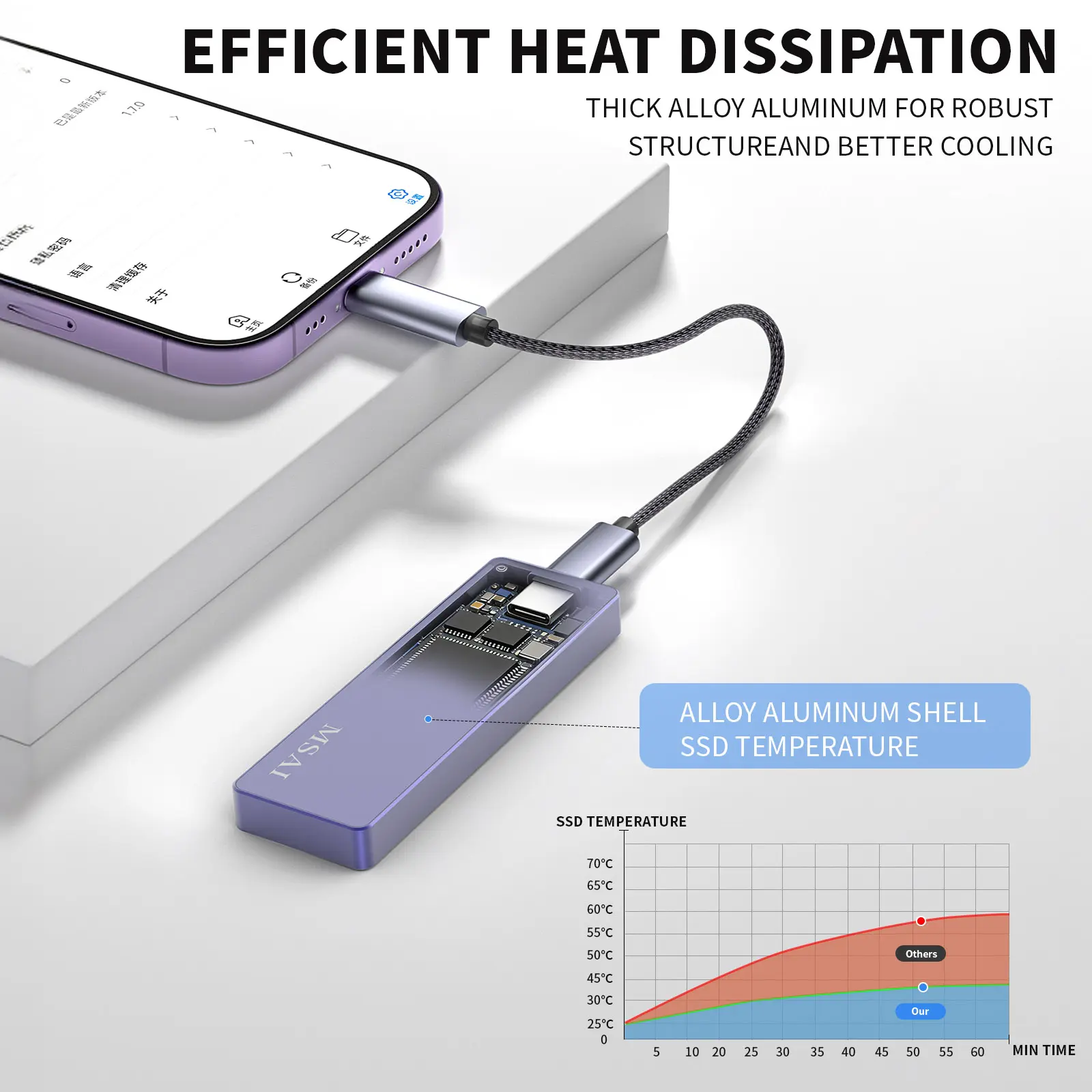 1TB USB Flash Drive - High-Speed Storage for iPhone & Android