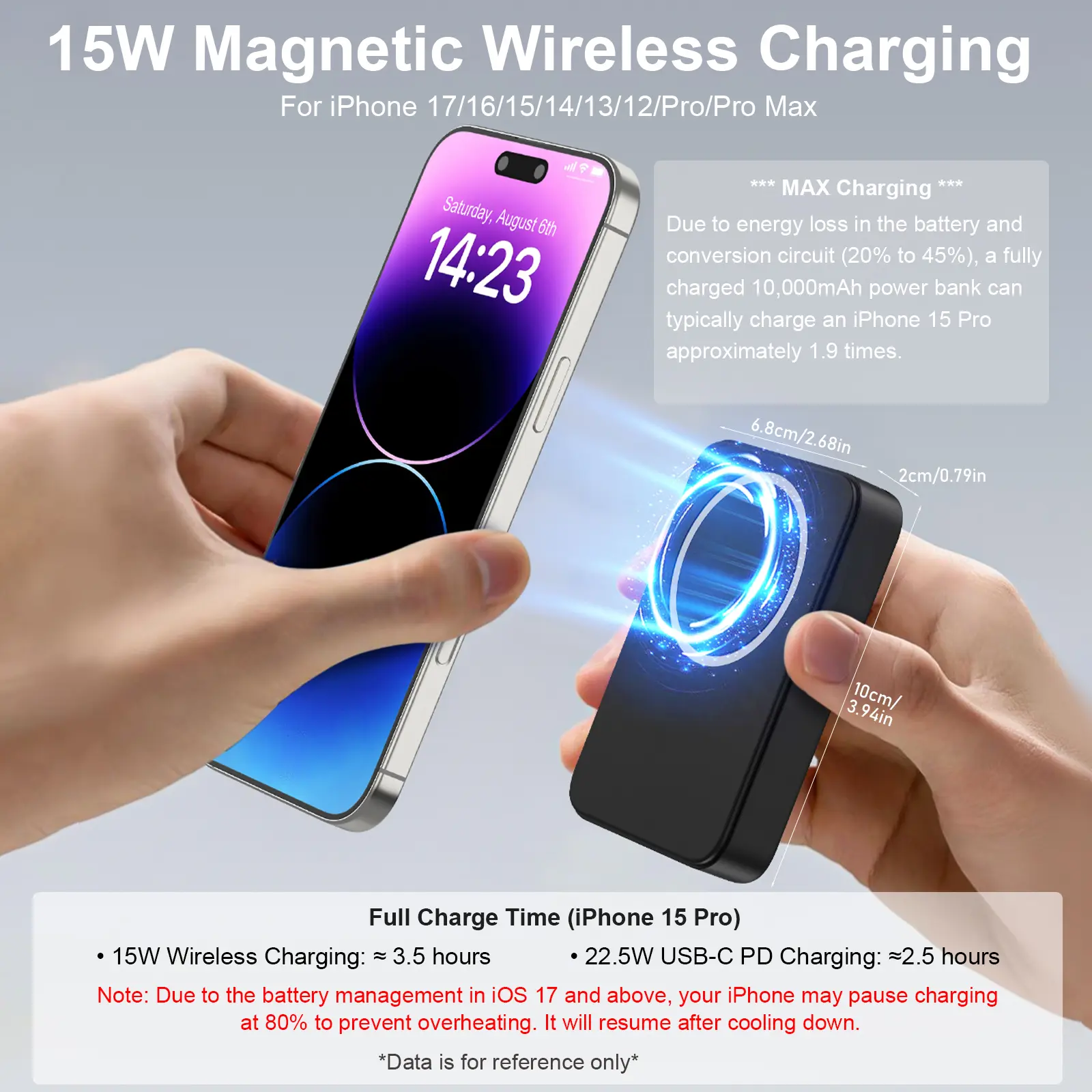 Magnetic Portable 10000mAh Wireless Fast Charger PD 22.5W