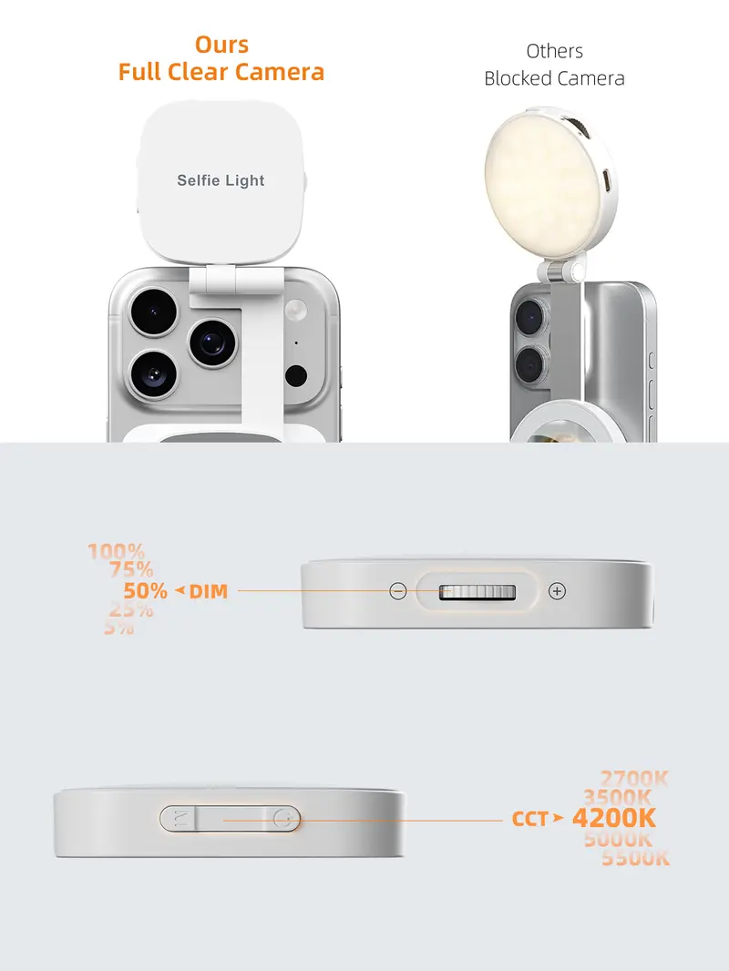Weilisi Magnetic Cellphone Ring Light, iPhone MagSafe Compatible (Including iPhone 17 Pro Max), 5 Adjustable Modes, CRI97+ Rechargeable LED with Mirror, Metal Ring, Influencers' Vlogging Equipment with Batteries for Selfies, Makeup