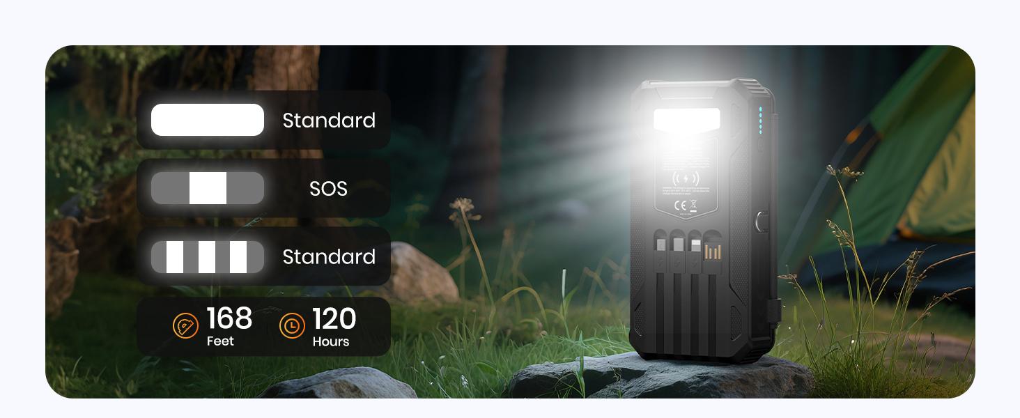 SOARAISE 48000mAh Solar Charger Power Bank, Wireless Portable Charger with 4 Built-in Cables & 7 Outputs,15W Fast Charging Portable Power Bank with USB C, Battery Pack with Flashlight for All Mobile Devices,back to school,back to school haul