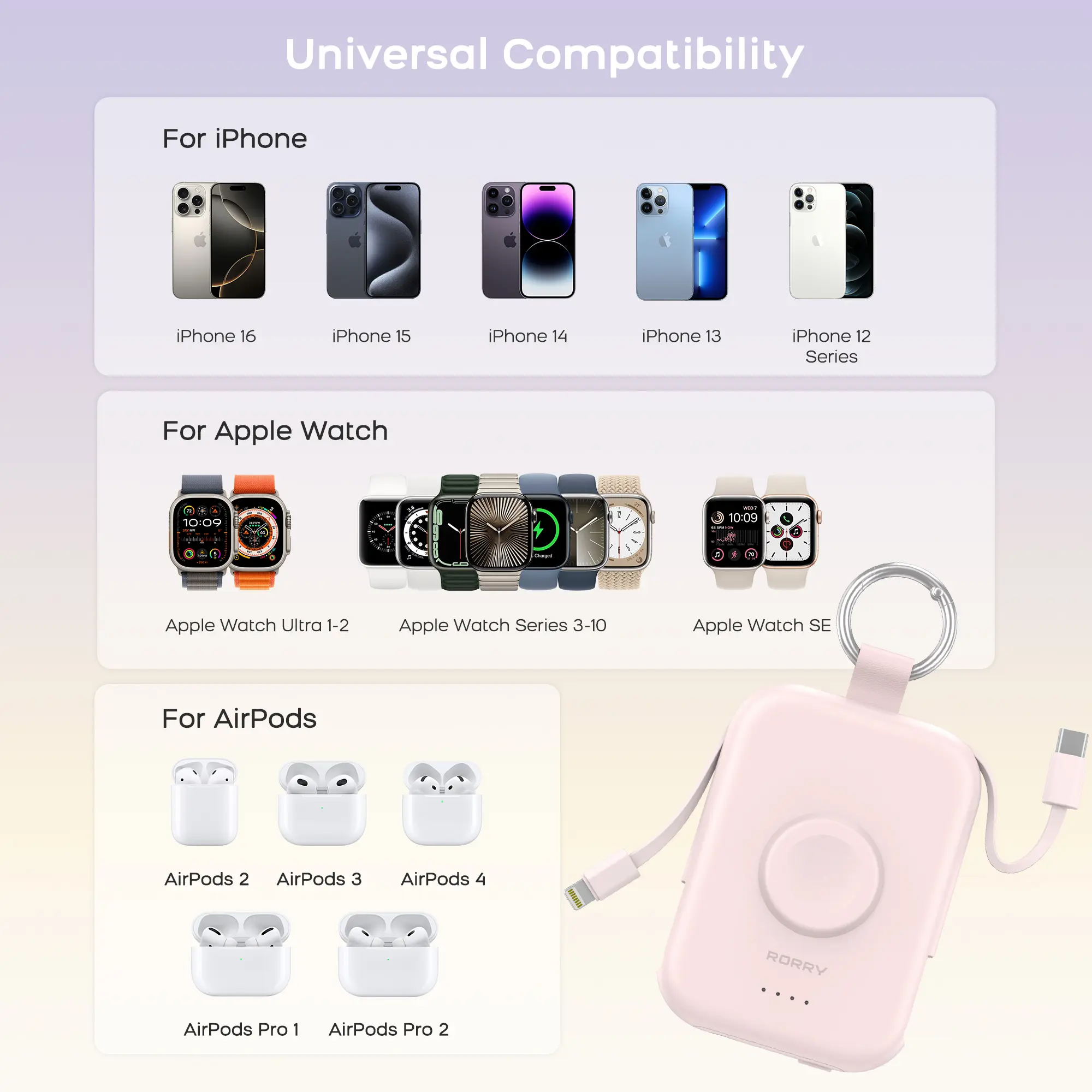 RORRY 5000mAh Portable Charger for Apple Watch & iPhone