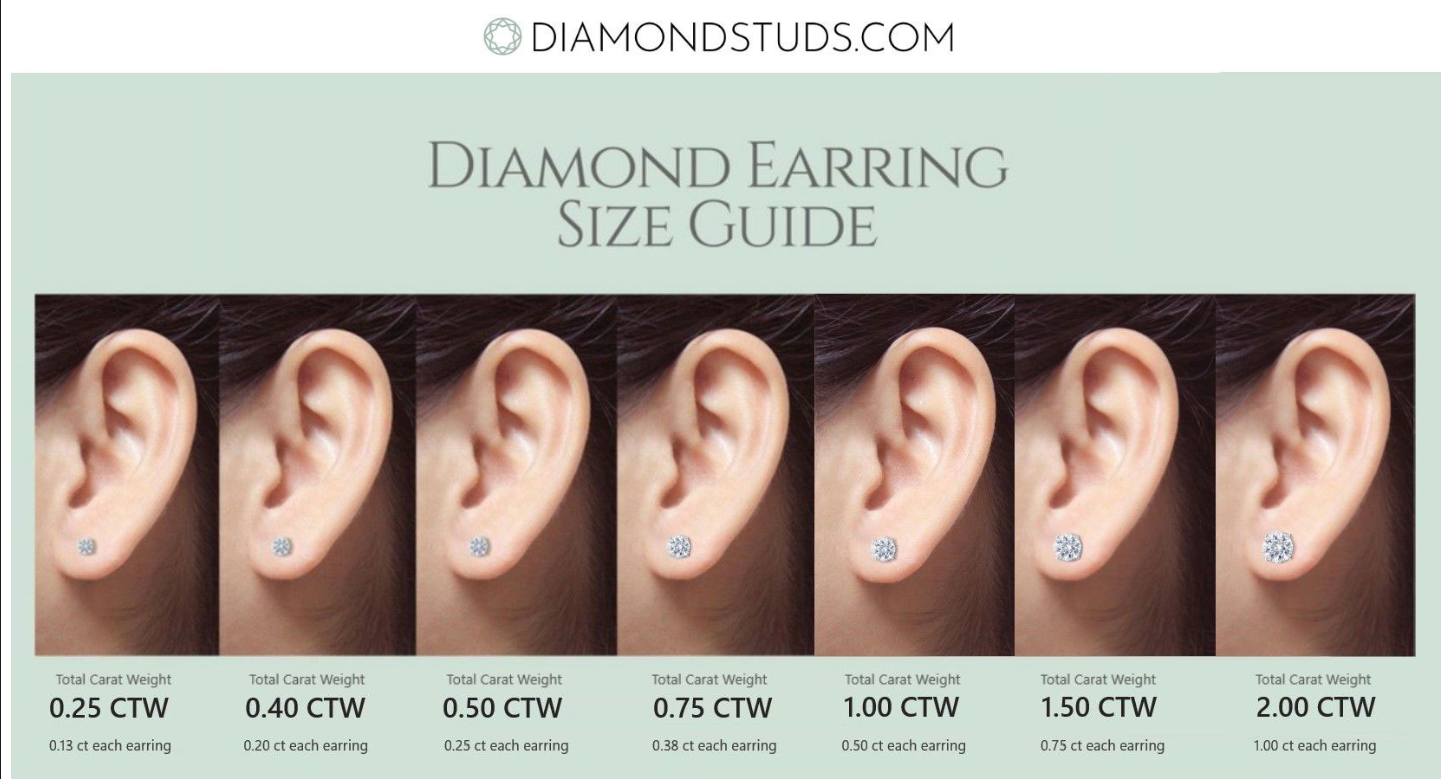 Diamond Stud Earring Size Chart: 0.5ct to 3ct on Ear Comparison