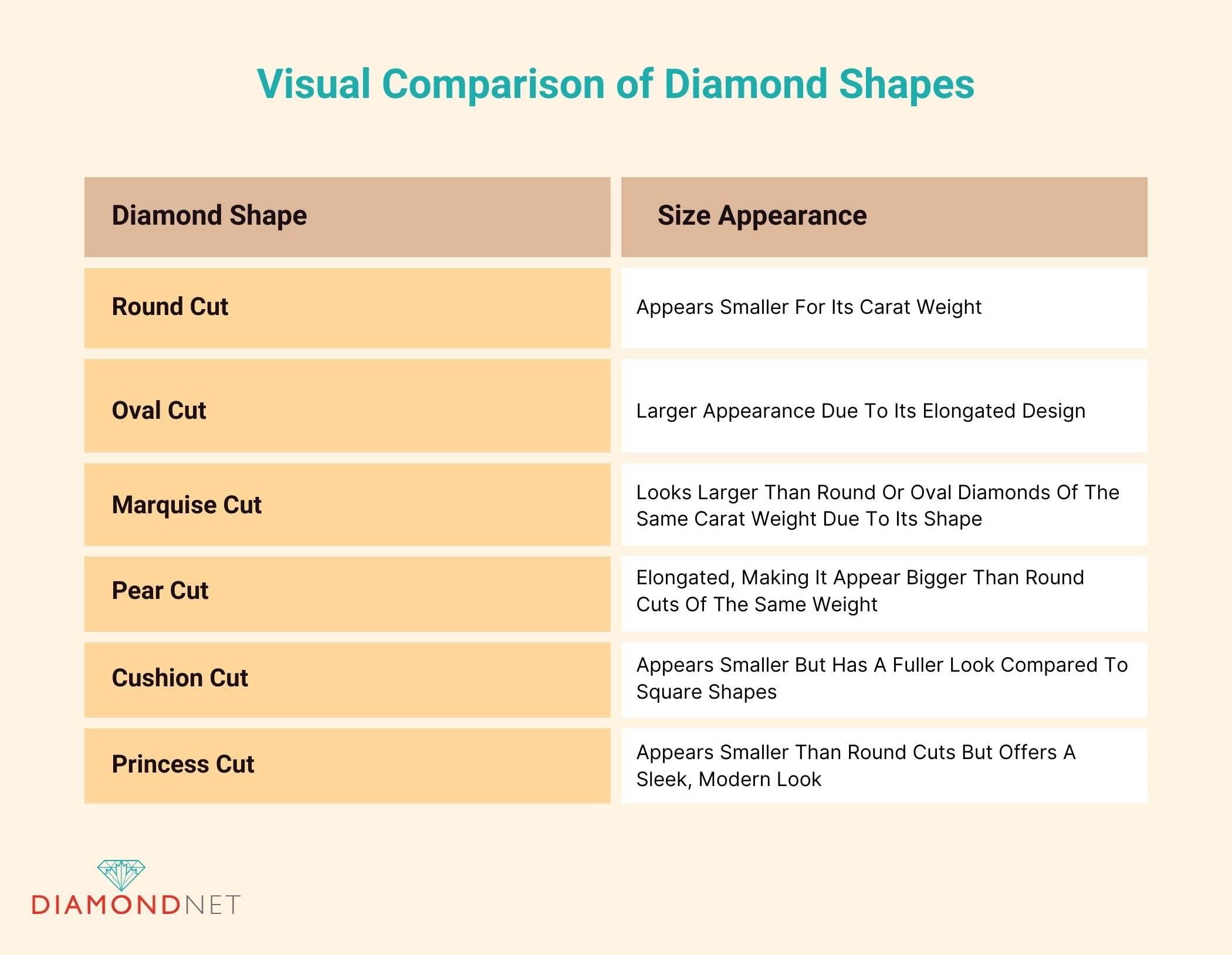 Oval vs Round Diamond on Finger Which One Looks Better