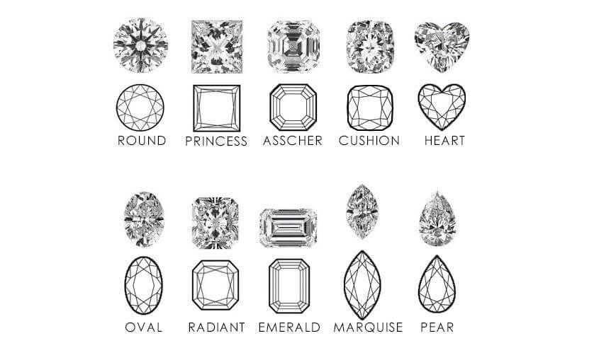 Lab Diamond Pendant Necklace Buying Guide How to Choose the Perfect One