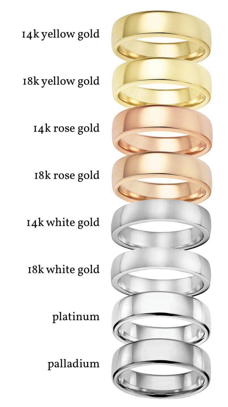 Engagement Ring Metals Guide How to Choose the Perfect Metal