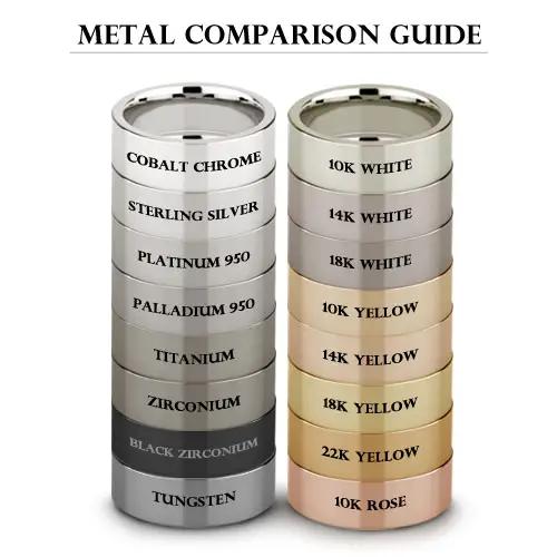 Engagement Ring Metals Guide How to Choose the Perfect Metal