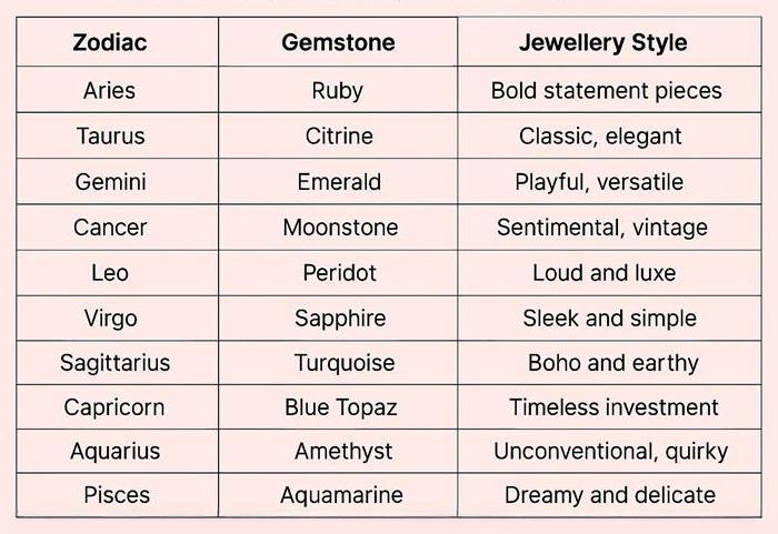 Best Anniversary Jewelry Based on Her Zodiac Sign