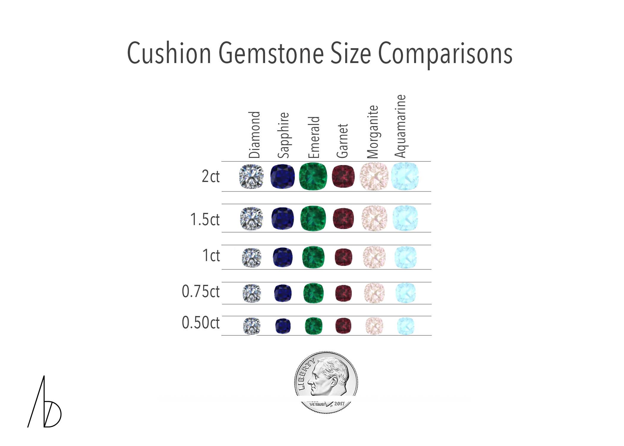How Big Is Big Lab Grown Colored Diamond Size Trends Explained