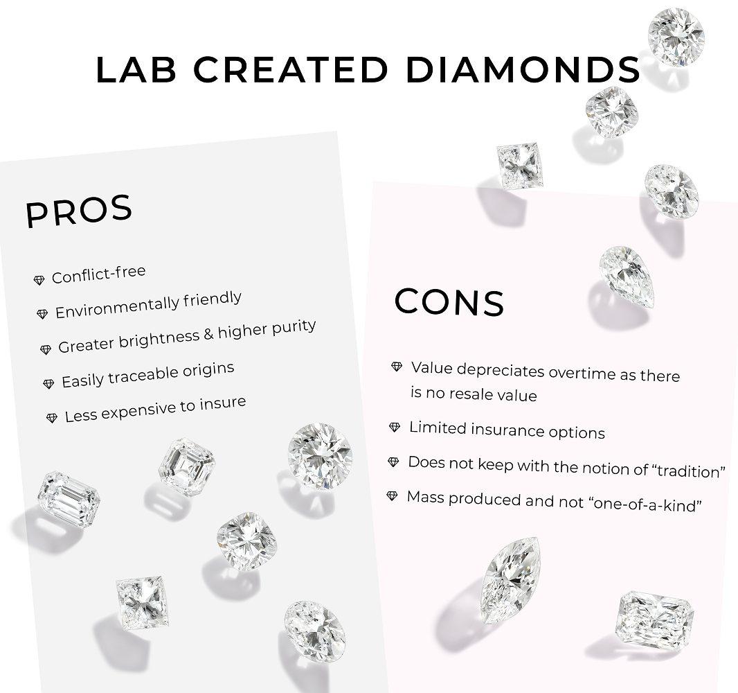 Do Lab Grown Diamonds Hold Their Value
