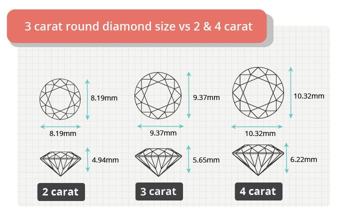 Diamond Carat Weight vs Size: The Visual Truth You Need to Know