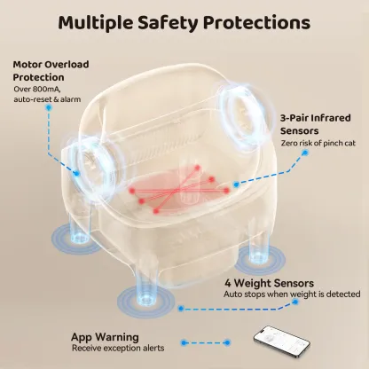 Arenero Automático Autolimpiante para Gatos SC06, con Control por App WiFi, Eliminación de Olores y Sistema de Desecho con Bolsas Incluidas