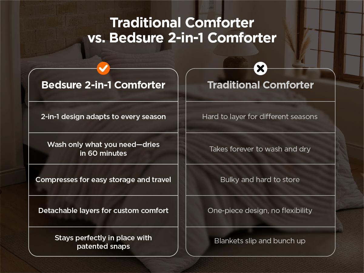 【Summer Sale Deals】Bedsure 6 Pieces Gentlesoft 2-in-1 Comforter Set and Detachable Fluffy Blanket,  All Season , SnapTech Design for Space Saving
