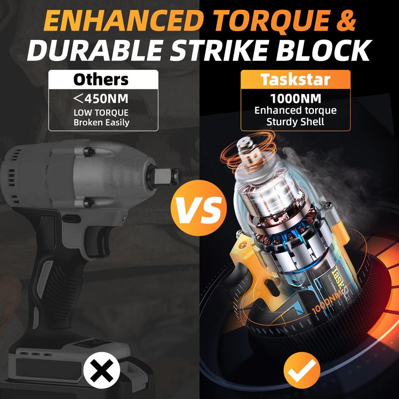 Llave de impacto inalámbrica de 1200 N·m, 1/2 pulgada, 886 ft-lbs de alto torque, con 2 baterías de 4.0 Ah, cargador rápido y 5 vasos, barra de extensión, puntas de destornillador, herramientas eléctricas y llave de carraca.