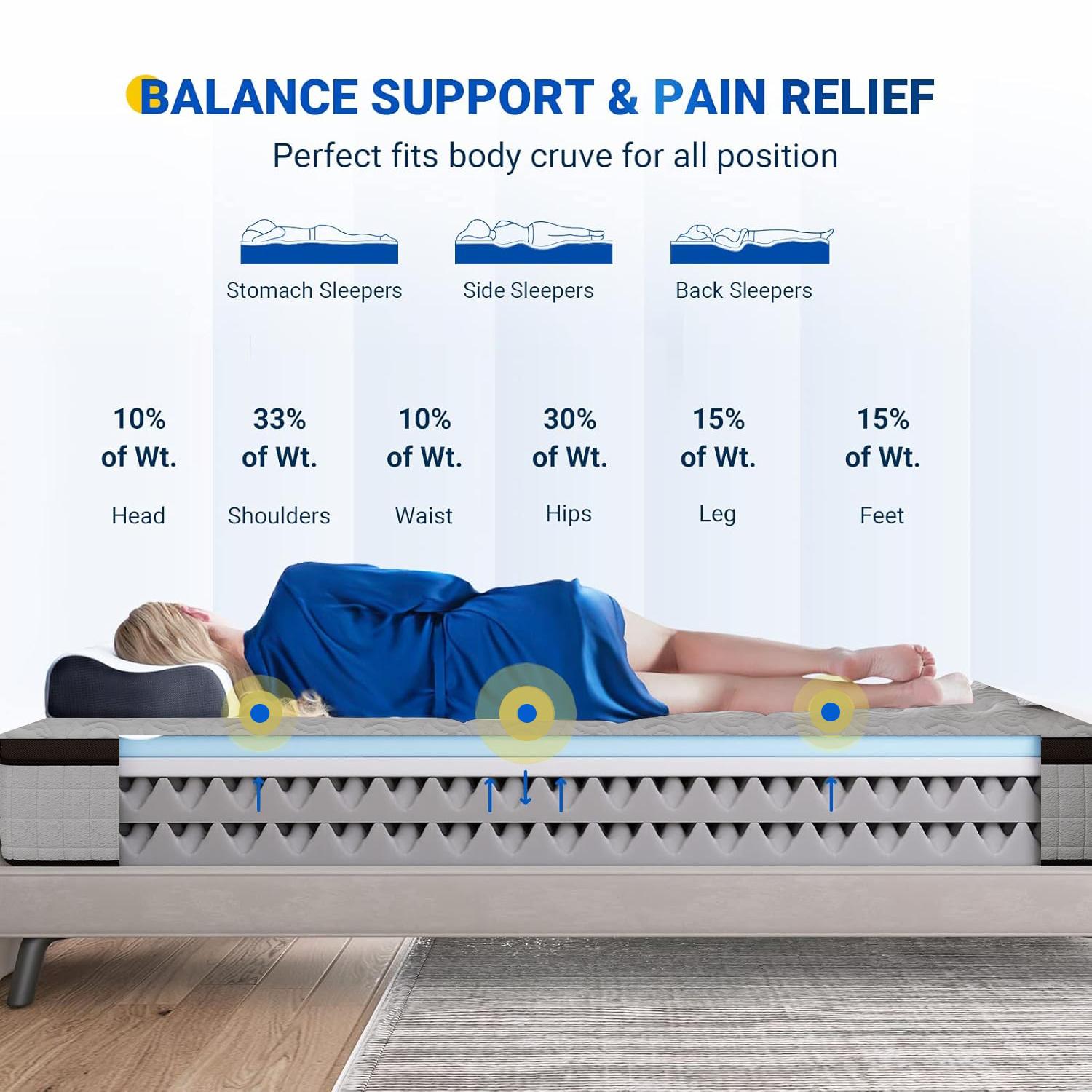 Hybrid Mattress with Premium Memory Foam and Springs, 8/10/12/14 Inch, Medium Firmness, Lumbar Support, Ergonomic Design, for Home Rooms and Hotels, Boxed Furniture Gift (Twin, Full Size Mattress, Queen, King),dorm essentials,home decor