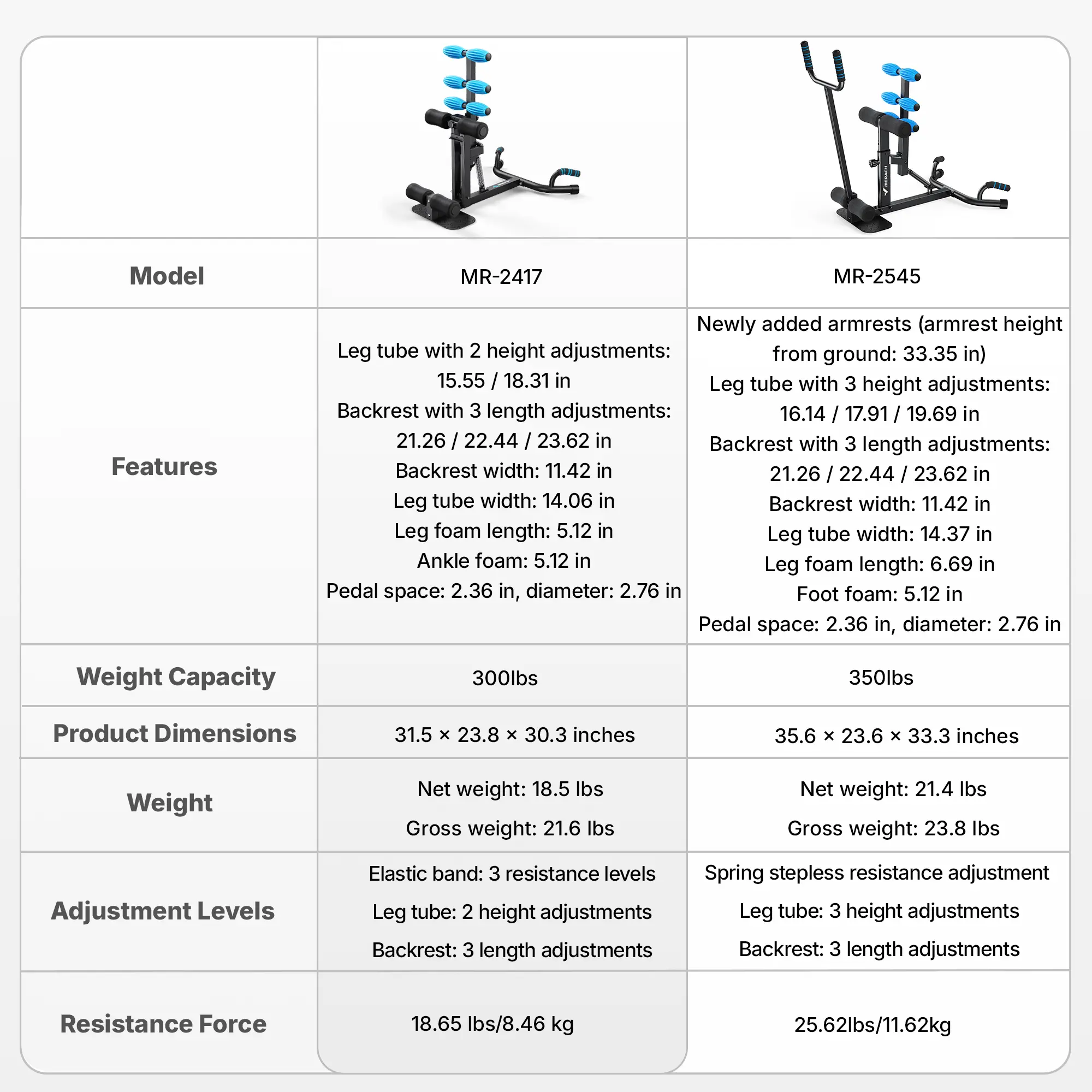 Máquina Multifuncional para Sentadillas Profundas, Ajustable, Soporta hasta 300 lb, Equipo de Entrenamiento para Abdomen, Glúteos, Piernas y Brazos, Ideal para Gimnasio en Casa