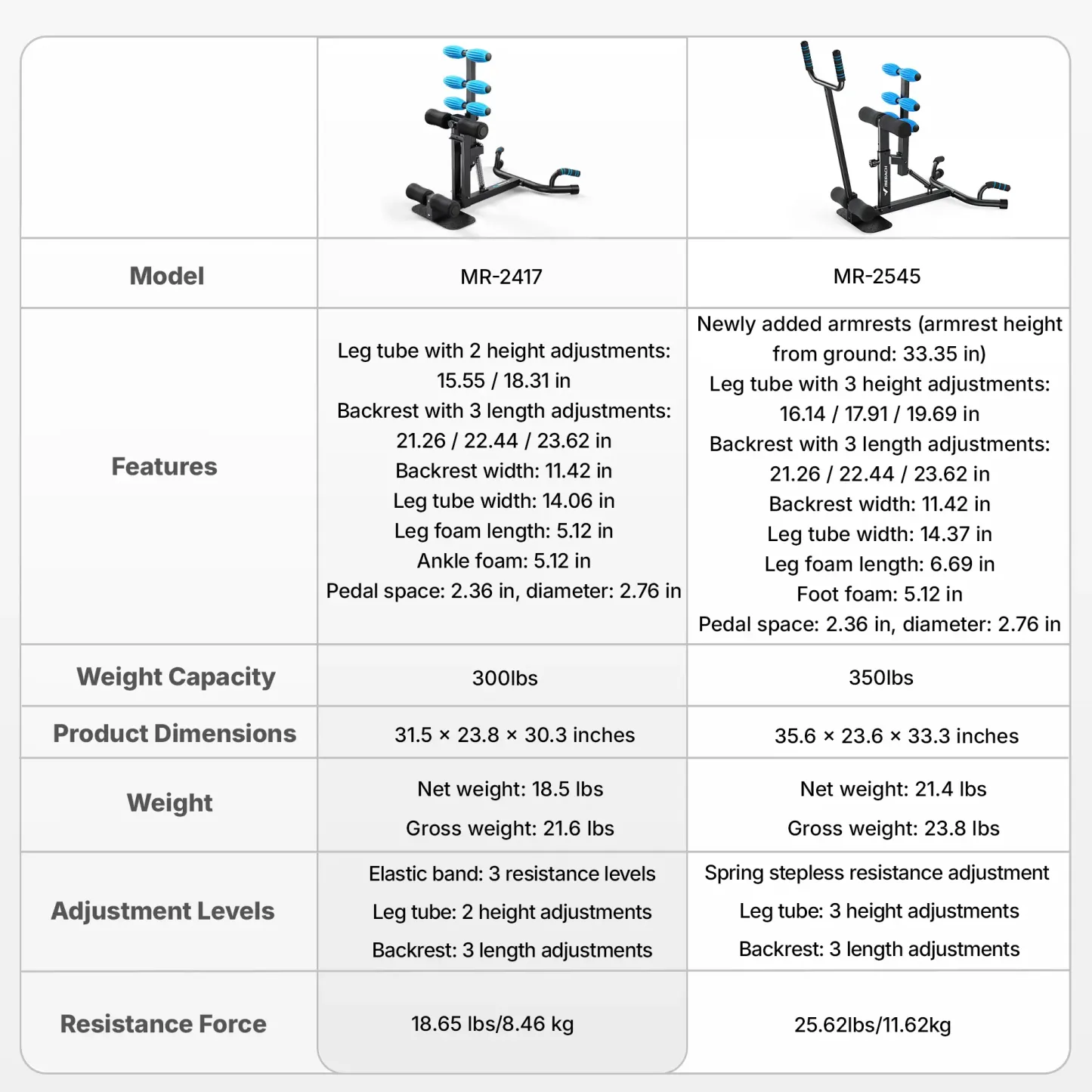 Máquina Multifuncional para Sentadillas Profundas, Ajustable, Soporta hasta 300 lb, Equipo de Entrenamiento para Abdomen, Glúteos, Piernas y Brazos, Ideal para Gimnasio en Casa