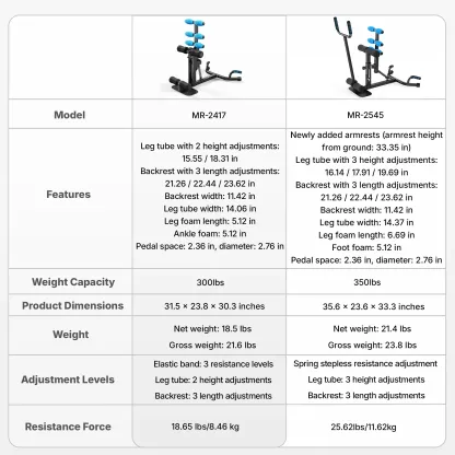 Máquina Multifuncional para Sentadillas Profundas, Ajustable, Soporta hasta 300 lb, Equipo de Entrenamiento para Abdomen, Glúteos, Piernas y Brazos, Ideal para Gimnasio en Casa