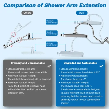 Sistema de Ducha de Alta Presión con Cabezal Fijo Tipo Lluvia de 13" y Ducha de Mano de 10 Modos, Brazo de Extensión de 12", Desviador de 4 Vías, Manguera de 71", Acabado Cromado, Certificación cUPC