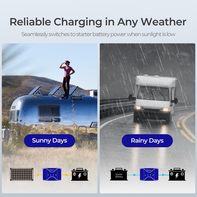 RENOGY 12V 30A Dual Input DC to DC Battery Charger with MPPT-Let us help you explore your 4x4 with us Noxfun