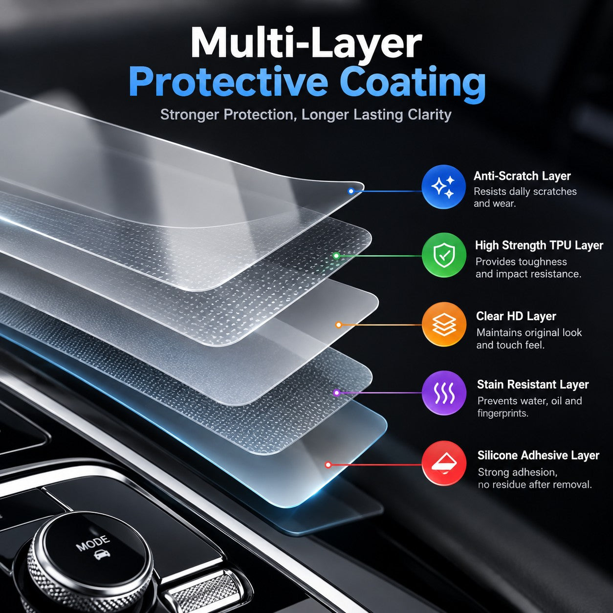 Anti-Scratch TPU Interior Center Console Media Dashboard Protector Film for GWM Haval H7 2025-Let us help you explore your 4x4 with us Noxfun