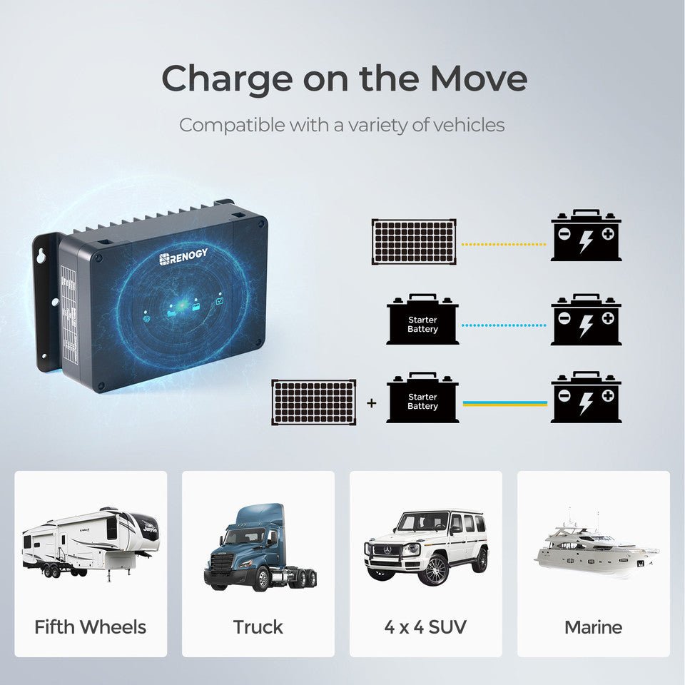 RENOGY 12V 50A DUAL INPUT DC TO DC BATTERY CHARGER WITH MPPT-Let us help you explore your 4x4 with us Noxfun