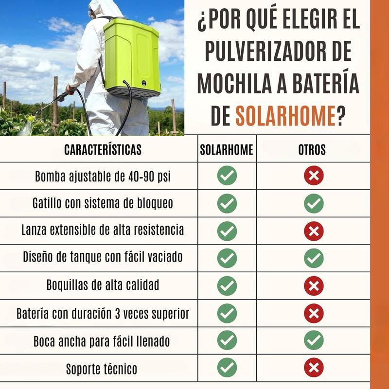 Mochila Pulverizadora a Batería 16L con Accesorios Incluidos y Asa Ajustable para Uso Eficiente