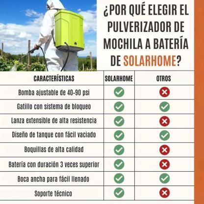 Mochila Pulverizadora a Batería 16L con Accesorios Incluidos y Asa Ajustable para Uso Eficiente
