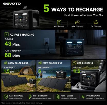 Estación de Energía Portátil 1024Wh LiFePO4, 1800W (3000W Pico), Carga Inalámbrica 25W, UPS <10 ms y Control por App para Hogar y RV
