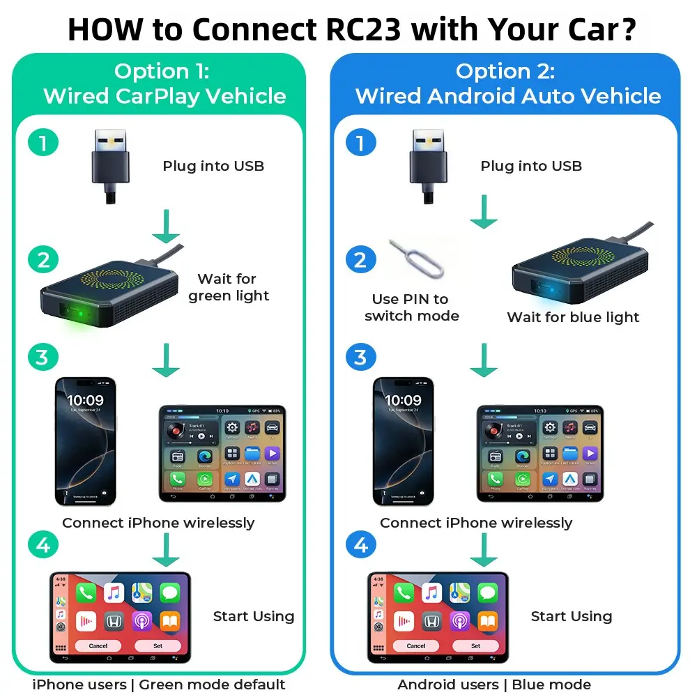 Adaptador CarPlay Inalámbrico con Android para Netflix, YouTube y TikTok Compatible con CarPlay Cableado