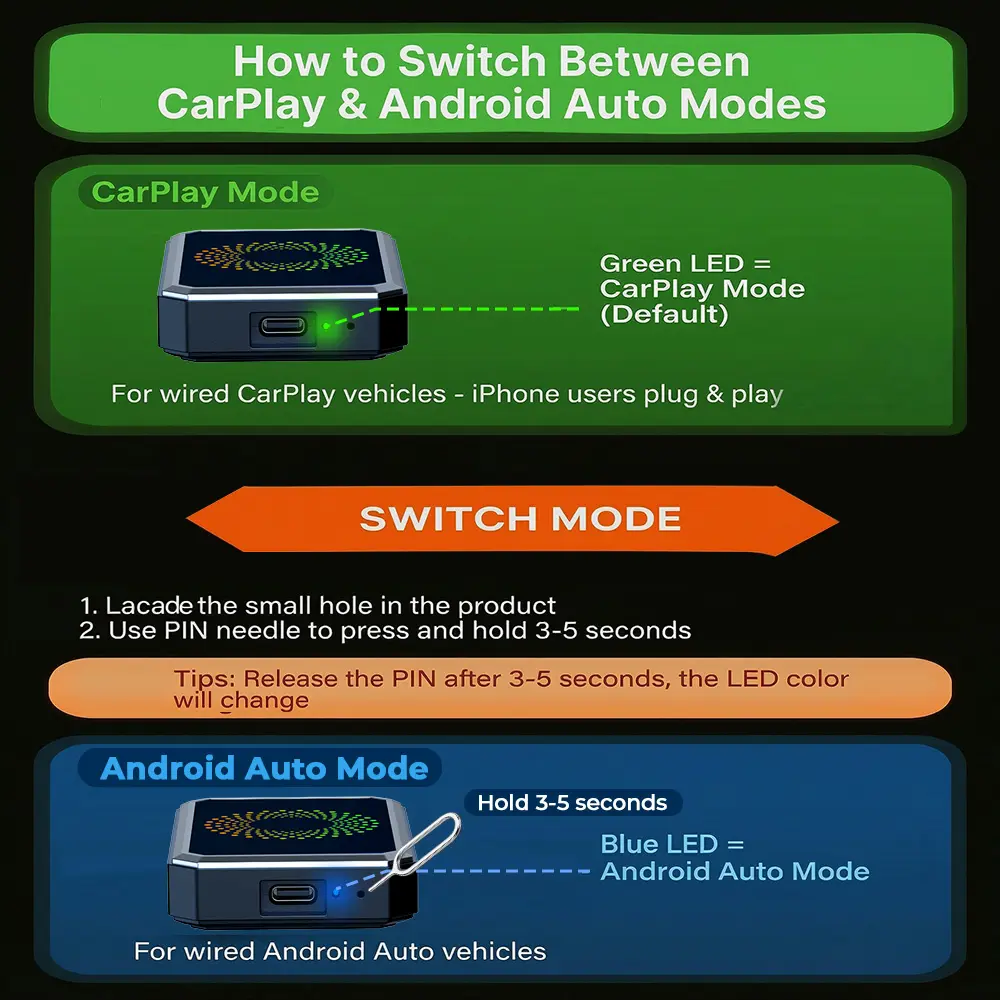 Adaptador CarPlay Inalámbrico con Android para Netflix, YouTube y TikTok Compatible con CarPlay Cableado