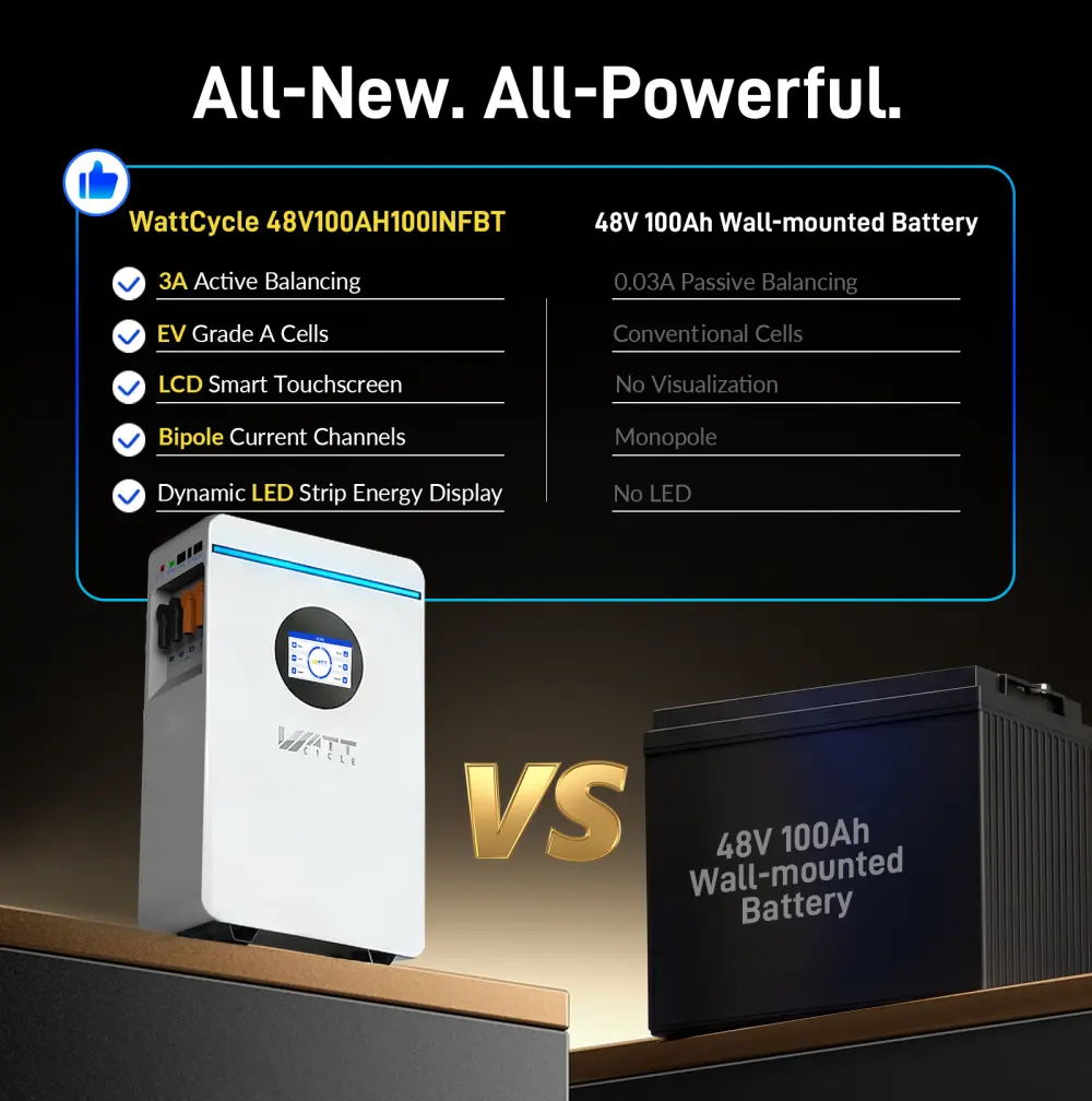 Batería LiFePO4 de 48V 100Ah 5.12kWh para respaldo de energía en el hogar, montaje en pared, con Bluetooth, ciclo profundo y compatible con sistema solar