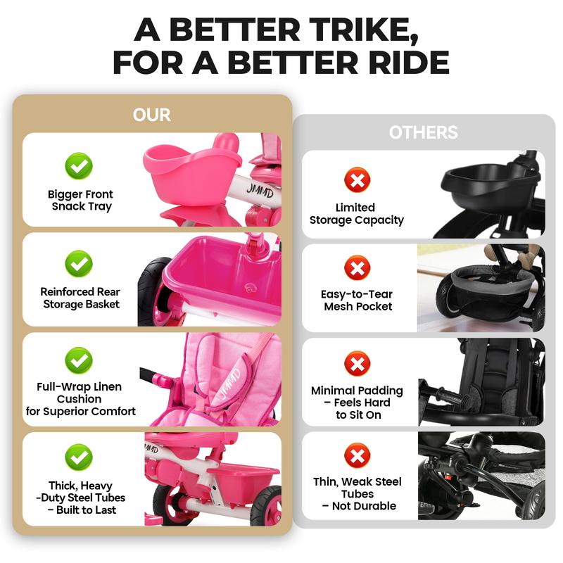 Triciclo 6 en 1 para Niños de 18 Meses a 5 Años, con Manija y Asiento Ajustables, Arnés, Toldo Desmontable y Estructura Metálica de 3 Ruedas