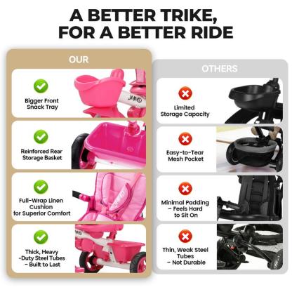 Triciclo 6 en 1 para Niños de 18 Meses a 5 Años, con Manija y Asiento Ajustables, Arnés, Toldo Desmontable y Estructura Metálica de 3 Ruedas