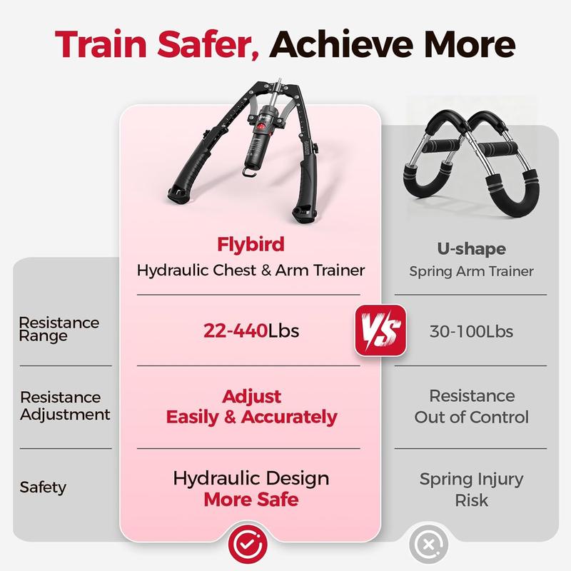 Entrenador hidráulico de pecho y brazos 3 en 1 ajustable de 22 a 440 lb, equipo para fortalecer brazos, pecho, tríceps y abdomen, incluye rueda abdominal, almohadilla y bolsa, ideal para entrenamiento en casa para hombres y mujeres