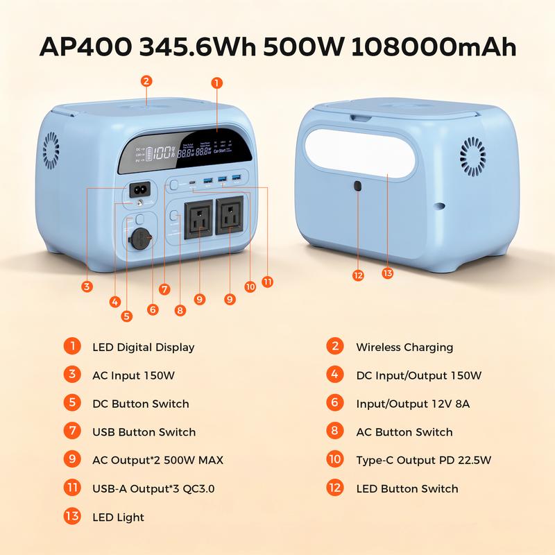 Estación de energía portátil 500W/345Wh con batería LiFePO4, UPS integrado, cargador inalámbrico, compatible con carga solar, ideal para camping, emergencias, CPAP y respaldo de energía para dispositivos electrónicos.