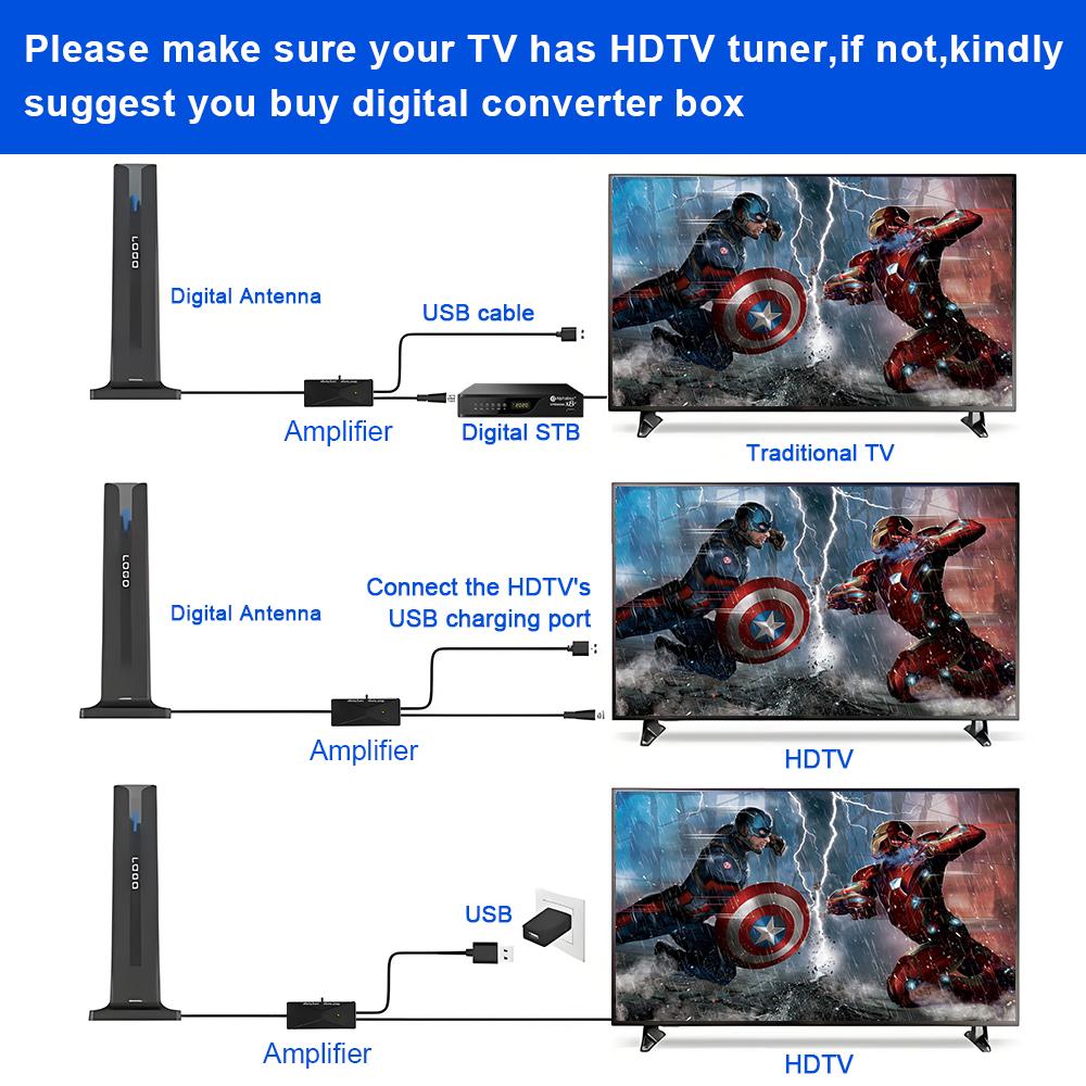 Digital TV Antenna for Smart TV Indoor,2026 TV Antenna with 3M Stick Base, 360&deg;&Long Range Reception 4K HDTV Antenna for Local Channels, Easy Installation Antennas for 1080P TVs Without Cable antenna  fortv