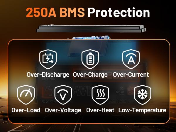 HumsiENK 12V 320Ah LiFePO4 Bluetooth Battery, Deep Cycles, Lithium lron Phosphate Battery, Built-in 250A BMS with Low-Temp Protection for RV, Marine, Trolling Motors