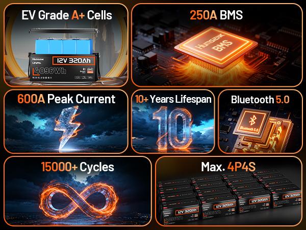 HumsiENK 12V 320Ah LiFePO4 Bluetooth Battery, Deep Cycles, Lithium lron Phosphate Battery, Built-in 250A BMS with Low-Temp Protection for RV, Marine, Trolling Motors