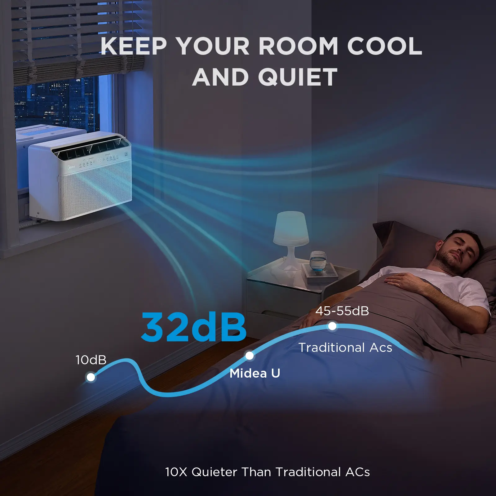 Midea 6K/8K/10K/12K BTU U Shaped Smart Inverter New Window Air Conditioner,  2026 version AC, Cools up to 450 Sq.Ft.,Ultra Quiet with Open Window Flexibility, Works with Alexa/Google Assistant, 35% Energy Savings, Remote Control