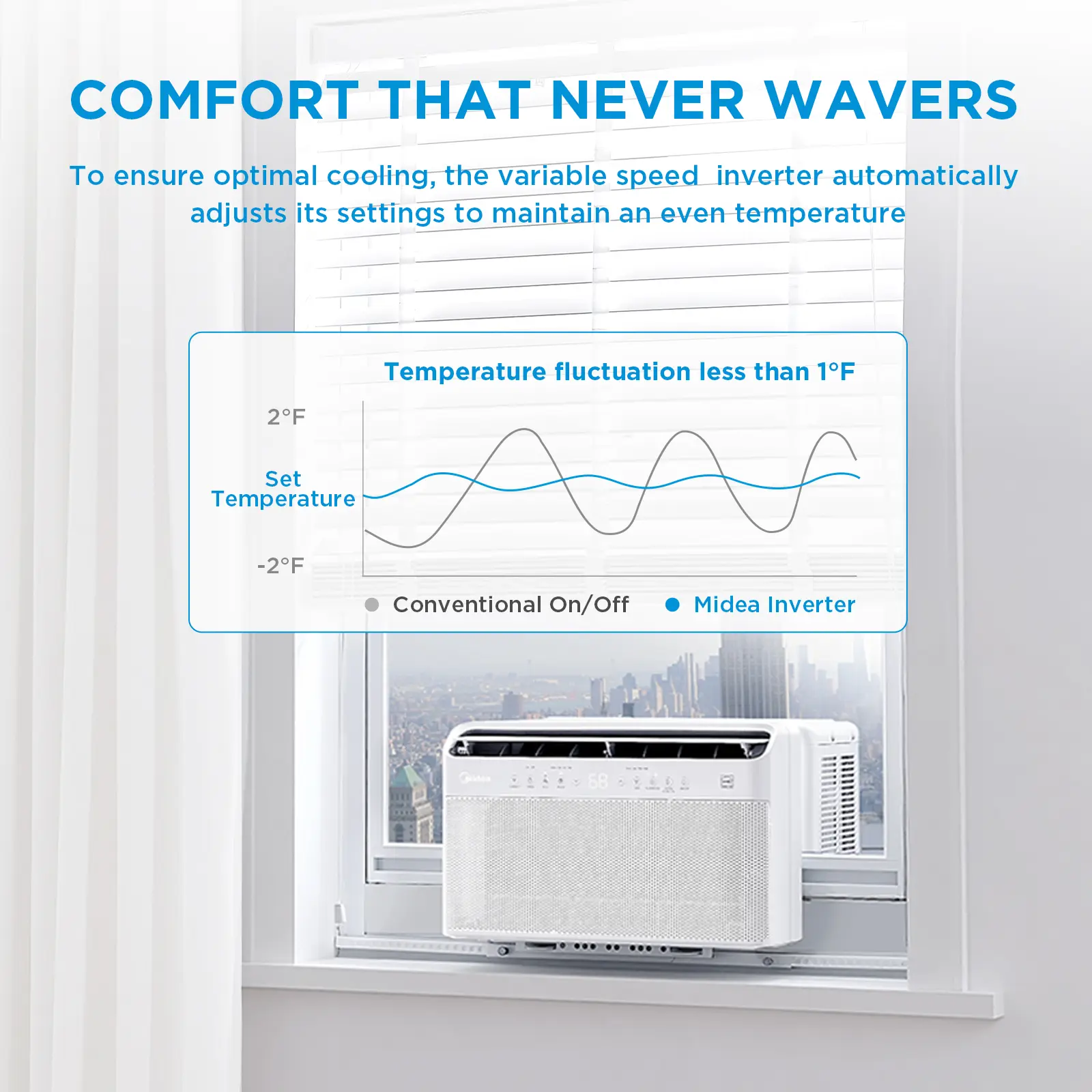 Midea 6K/8K/10K/12K BTU U Shaped Smart Inverter New Window Air Conditioner,  2026 version AC, Cools up to 450 Sq.Ft.,Ultra Quiet with Open Window Flexibility, Works with Alexa/Google Assistant, 35% Energy Savings, Remote Control