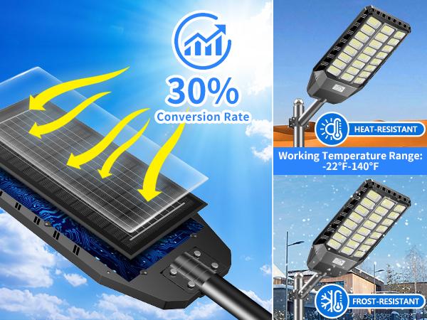 HYKOONT Solar Outdoor Street Lights Dusk to Dawn Auto Lighting up 6500K IP66 Waterproof 3-year-warranty Solar Big LED Security Flood Light with Motion Sensor for Outdoor Garden Street Yard Fall Porch Decor summergarden  Lumens Light